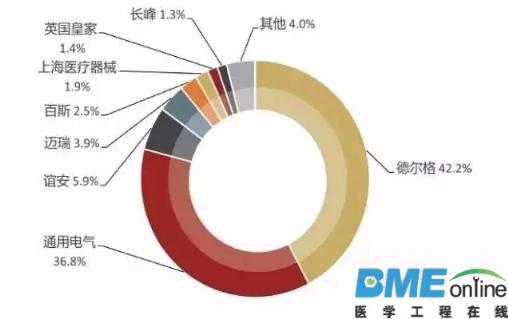 盘点全球麻醉机市场巨头有哪些？