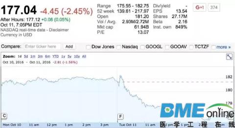 百度医疗大脑可对标谷歌与IBM的医疗产品吗？