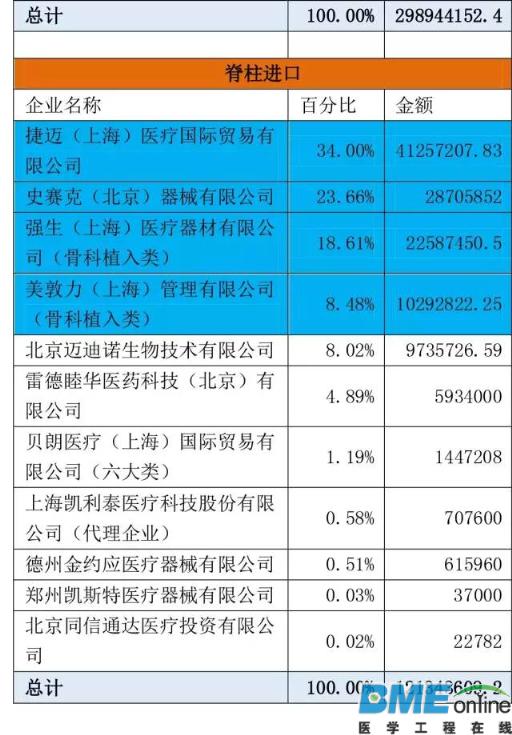 国内骨科植入中标产品市场份额一览