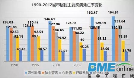 未来中国医疗行业十大趋势分析：医疗技术应用前景大