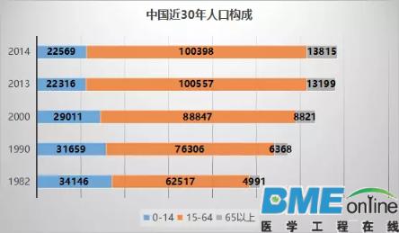 未来中国医疗行业十大趋势分析