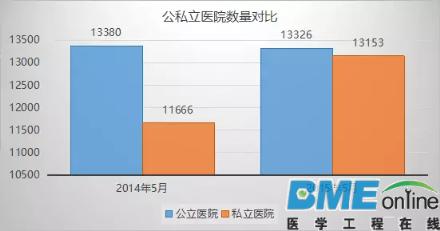 未来中国医疗行业十大趋势分析