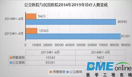 未来中国医疗行业十大趋势分析