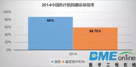 未来中国医疗行业十大趋势分析