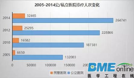 未来中国医疗行业十大趋势分析