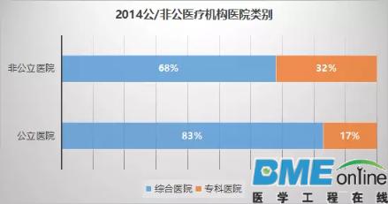 未来中国医疗行业十大趋势分析