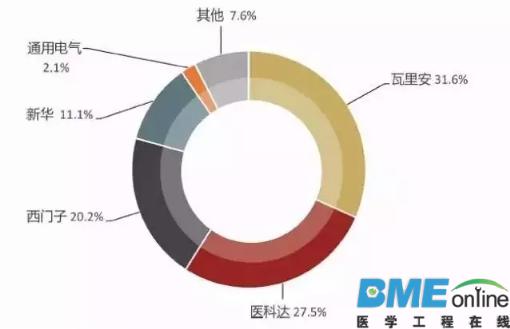 盘点全球放射性医疗设备领域的领头羊