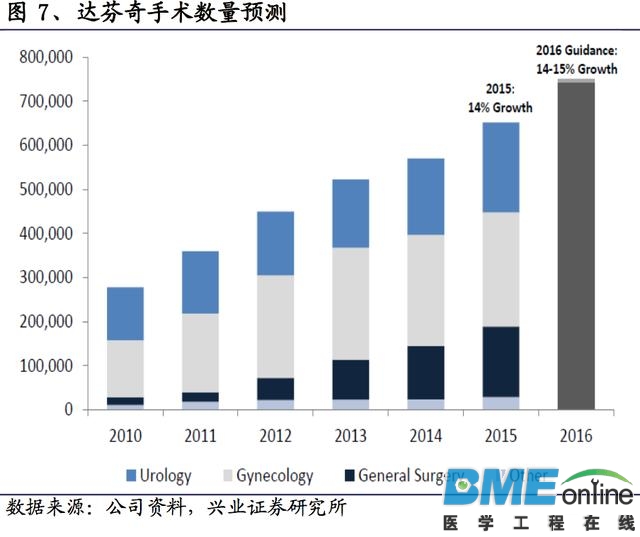 深度解析：达芬奇手术机器人如何垄断整个医疗市场？