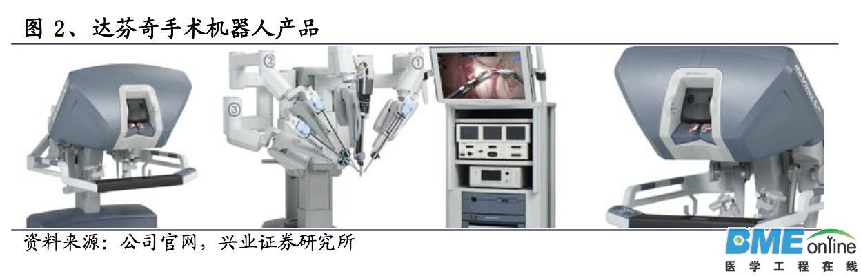 深度解析：达芬奇手术机器人如何垄断整个医疗市场？