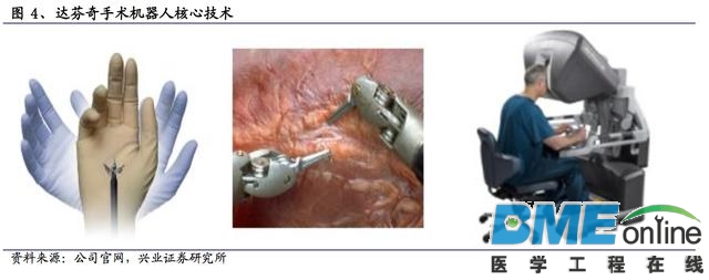 深度解析：达芬奇手术机器人如何垄断整个医疗市场？