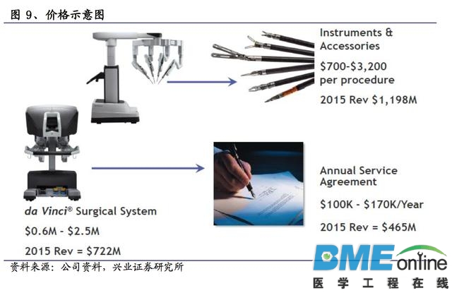 深度解析：达芬奇手术机器人如何垄断整个医疗市场？