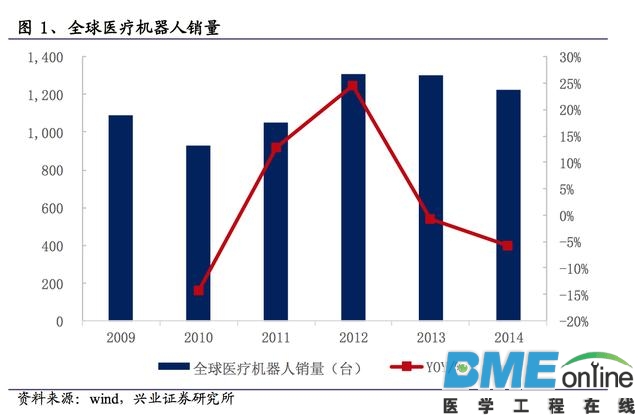 深度解析：达芬奇手术机器人如何垄断整个医疗市场？