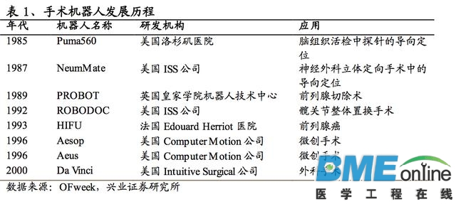 深度解析：达芬奇手术机器人如何垄断整个医疗市场？