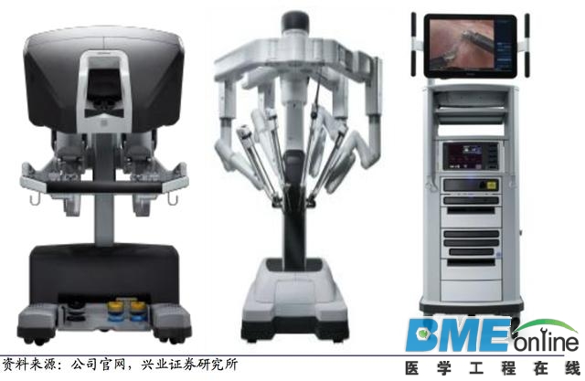 深度解析：达芬奇手术机器人如何垄断整个医疗市场？