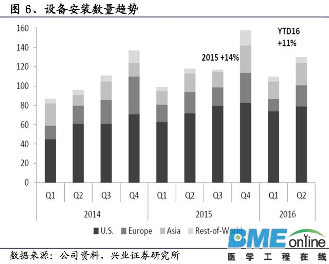 深度解析：达芬奇手术机器人如何垄断整个医疗市场？