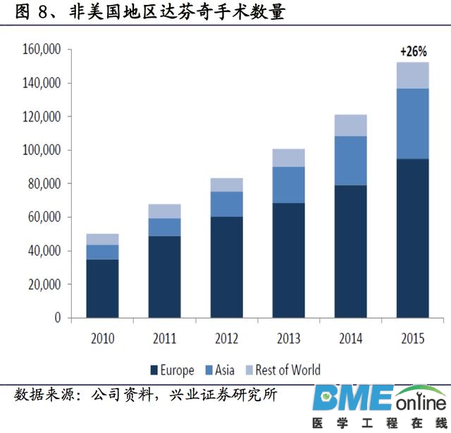 深度解析：达芬奇手术机器人如何垄断整个医疗市场？