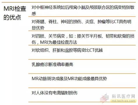 国内医用核磁共振系统发展状况的浅析