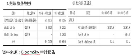 九安医疗海外收购曲折 决定重返主业