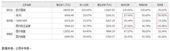 九安医疗海外收购曲折 决定重返主业