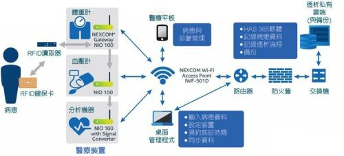 深度解析：可穿戴医疗设备的未来市场在哪？