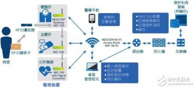 可穿戴医疗设备市场的未来在哪里？