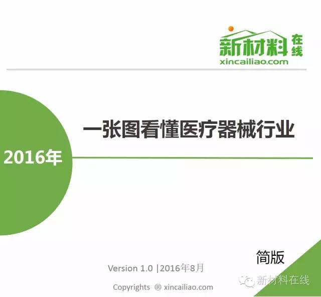 图解医疗器械行业