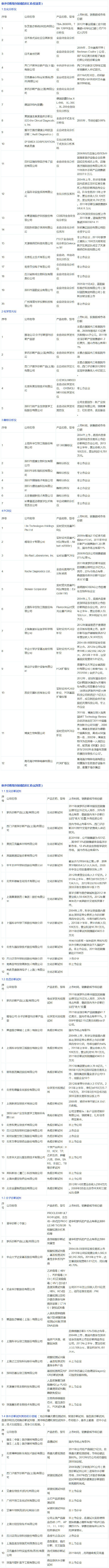 【盘点】IVD细分领域44家仪器商及49家试剂厂家