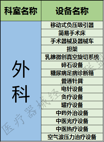 李克强总理发话了，这些医疗器械将迎来井喷式发展？！！