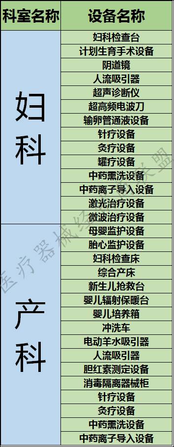 李克强总理发话了，这些医疗器械将迎来井喷式发展？！！