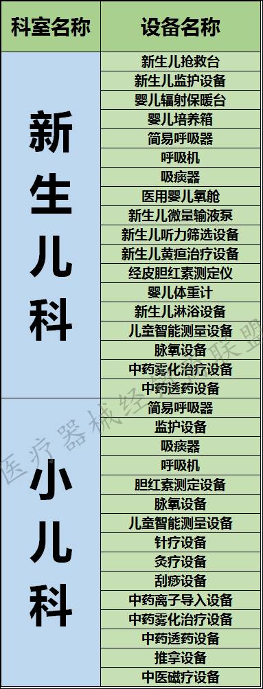 李克强总理发话了，这些医疗器械将迎来井喷式发展？！！