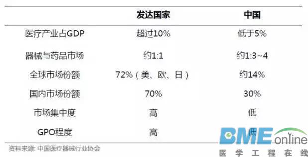 效果好,价格低:医学3D打印备受市场青睐