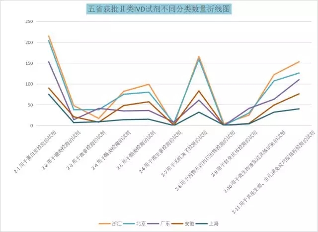 2016体外诊断试剂大盘点