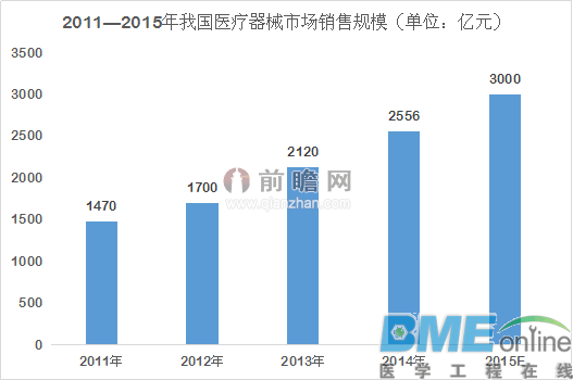 雅培制药巨资收购圣犹达 掘金国内医疗器械市场不易