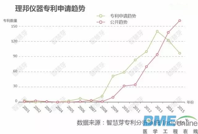 迈瑞与理邦专利大战落幕：医疗新秀如何挑战传统贵族？