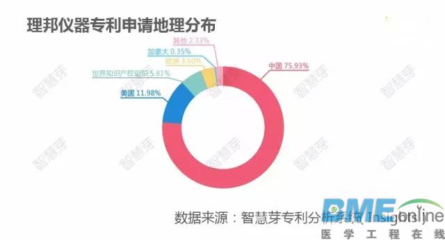 迈瑞与理邦专利大战落幕：医疗新秀如何挑战传统贵族？