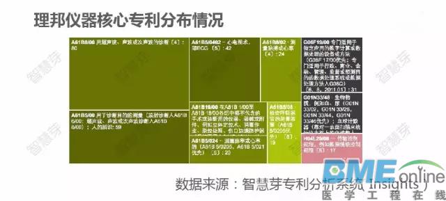 迈瑞与理邦专利大战落幕：医疗新秀如何挑战传统贵族？