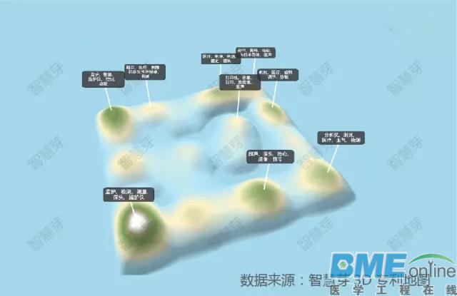 迈瑞与理邦专利大战落幕：医疗新秀如何挑战传统贵族？