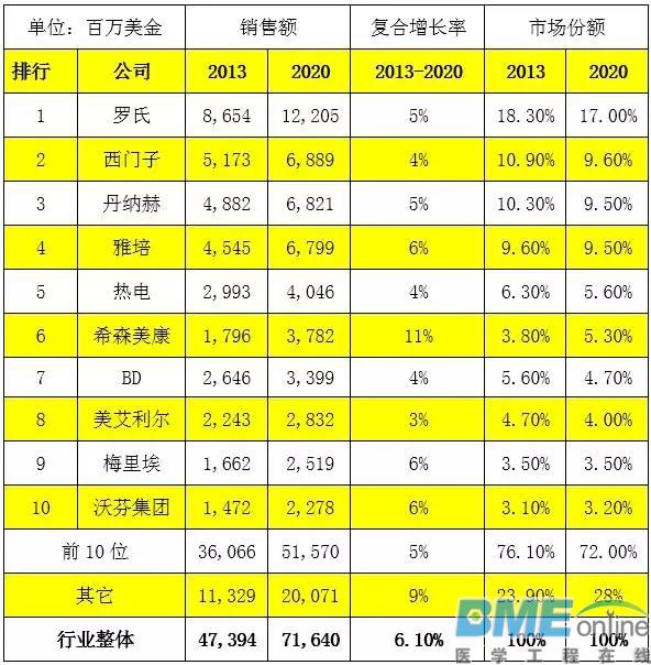 罗氏自主研发血球分析仪为何如此艰难？
