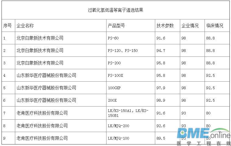 第三批优秀国产医疗设备评选结果出炉：哪些医械企上榜