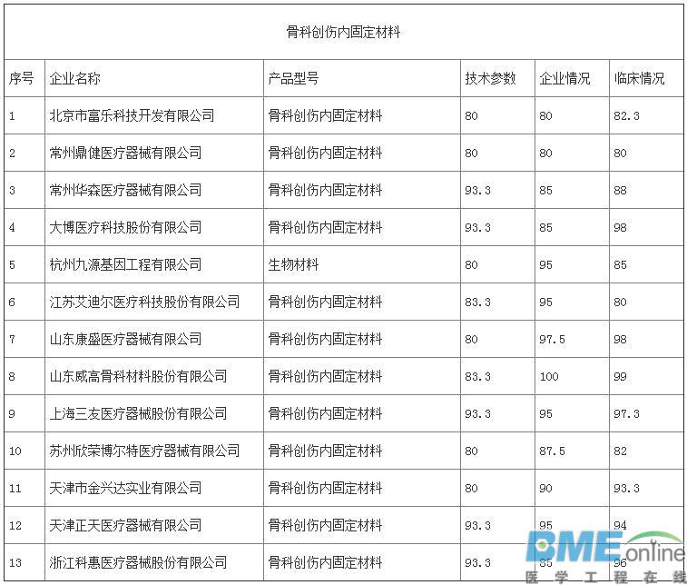 第三批优秀国产医疗设备评选结果出炉：哪些医械企上榜