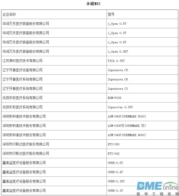第三批优秀国产医疗设备评选结果出炉：哪些医械企上榜