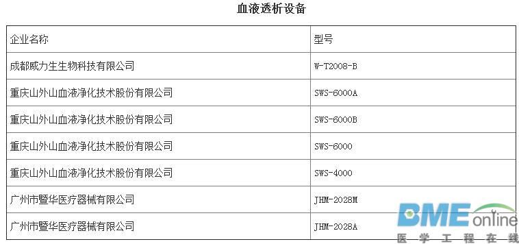 第三批优秀国产医疗设备评选结果出炉：哪些医械企上榜