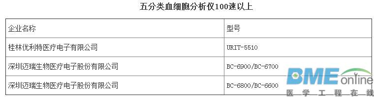 第三批优秀国产医疗设备评选结果出炉：哪些医械企上榜