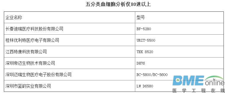 第三批优秀国产医疗设备评选结果出炉：哪些医械企上榜