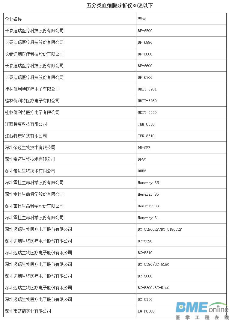 第三批优秀国产医疗设备评选结果出炉：哪些医械企上榜