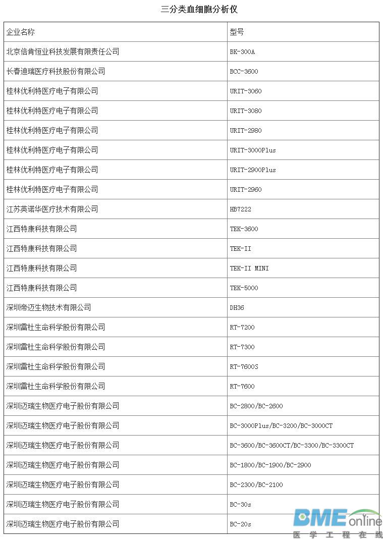 第三批优秀国产医疗设备评选结果出炉：哪些医械企上榜