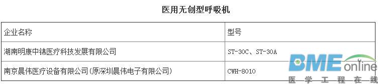 第三批优秀国产医疗设备评选结果出炉：哪些医械企上榜