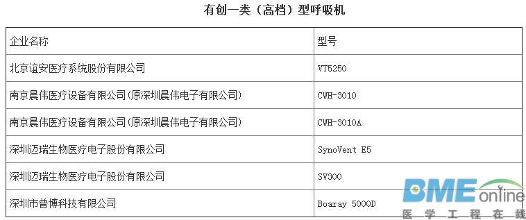第三批优秀国产医疗设备评选结果出炉：哪些医械企上榜