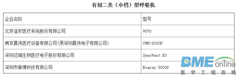 第三批优秀国产医疗设备评选结果出炉：哪些医械企上榜