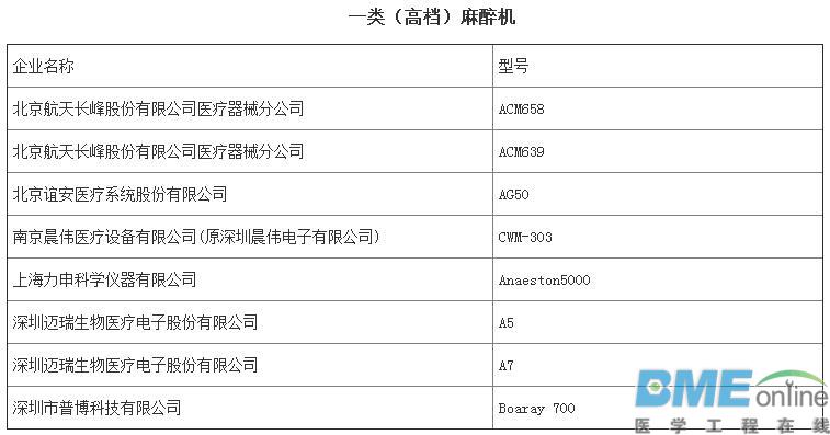 第三批优秀国产医疗设备评选结果出炉：哪些医械企上榜